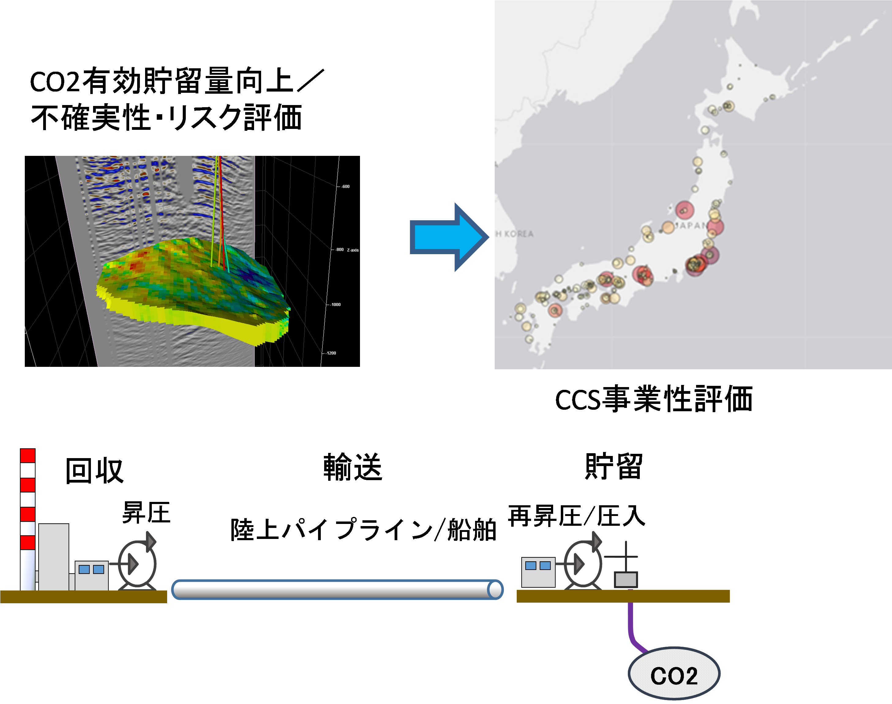 SRM手法の開発