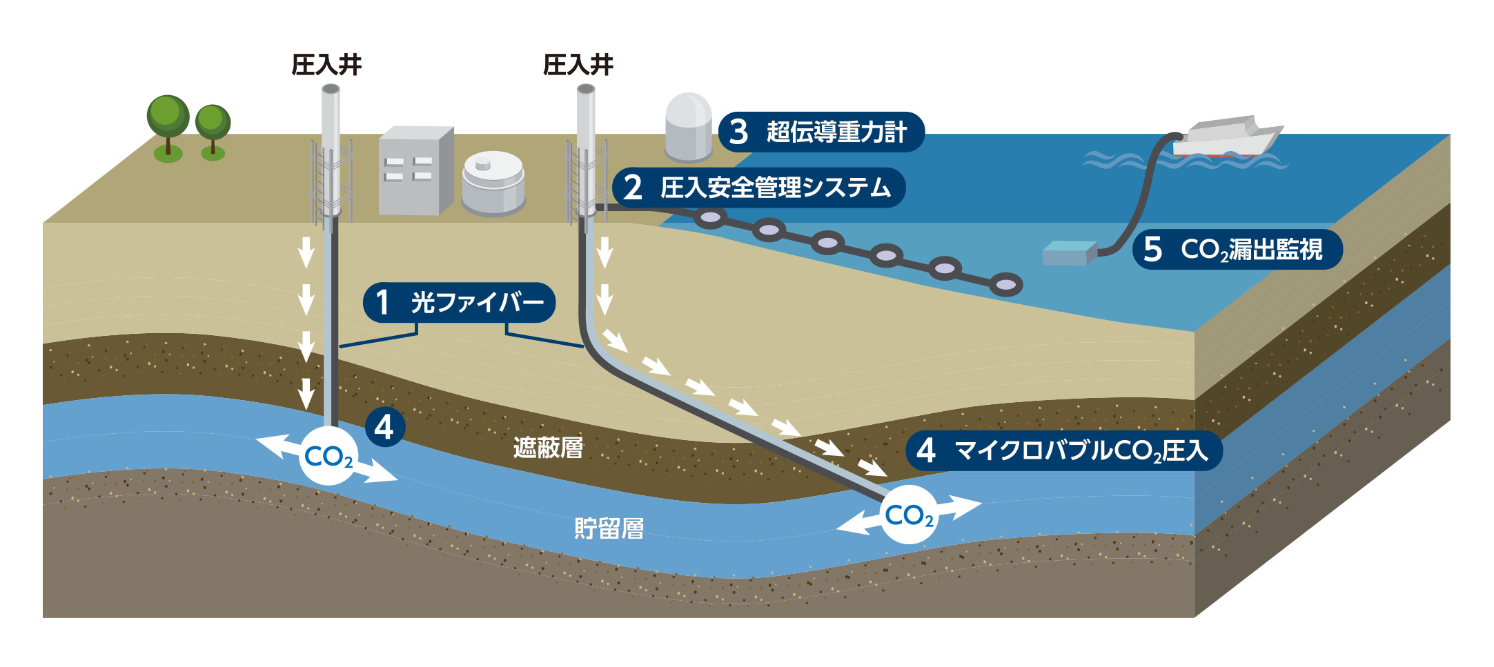 事業のイメージ